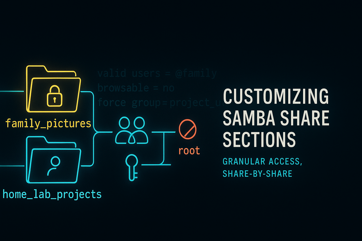 Secure Samba share section configuration on Oracle Linux with controlled access and masked permissions